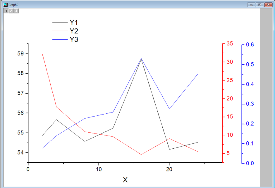 origin - colum - setting - 3Y - graph