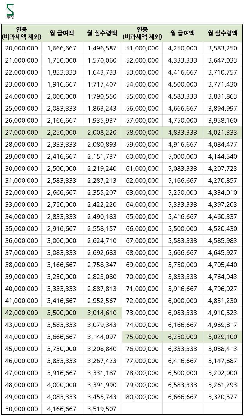 연봉-실수령액-2000-8000