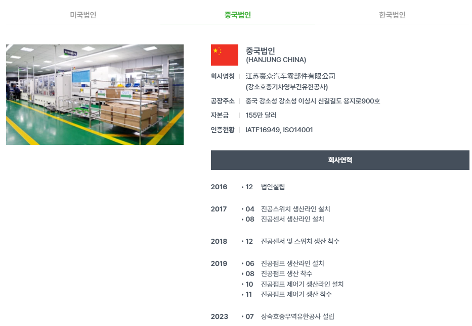 한중엔시에스 공모주 청약 수요예측 주요 정보