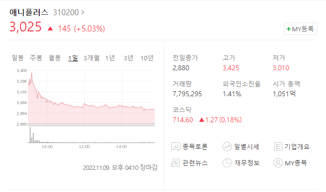 애니플러스 주가