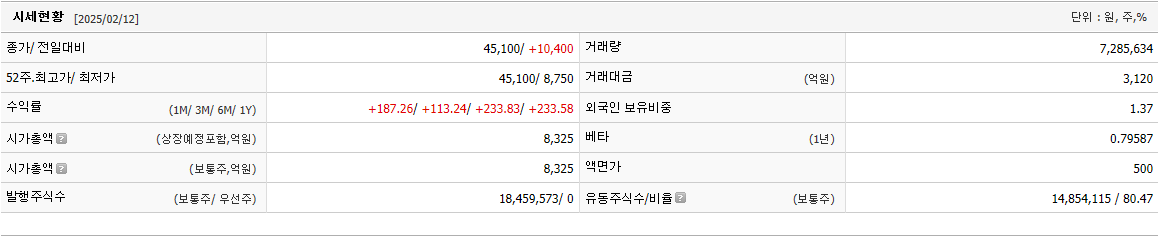 올릭스 주가 비만치료제 관련주