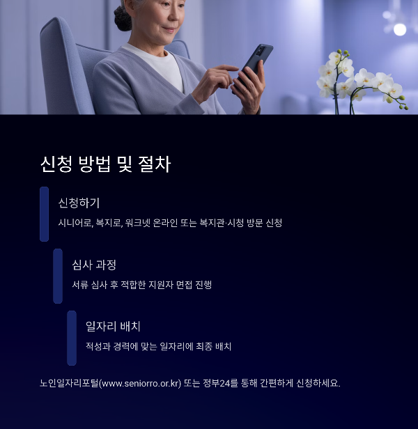 신청 방법 및 절차