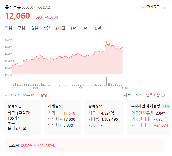 유진로봇 주가