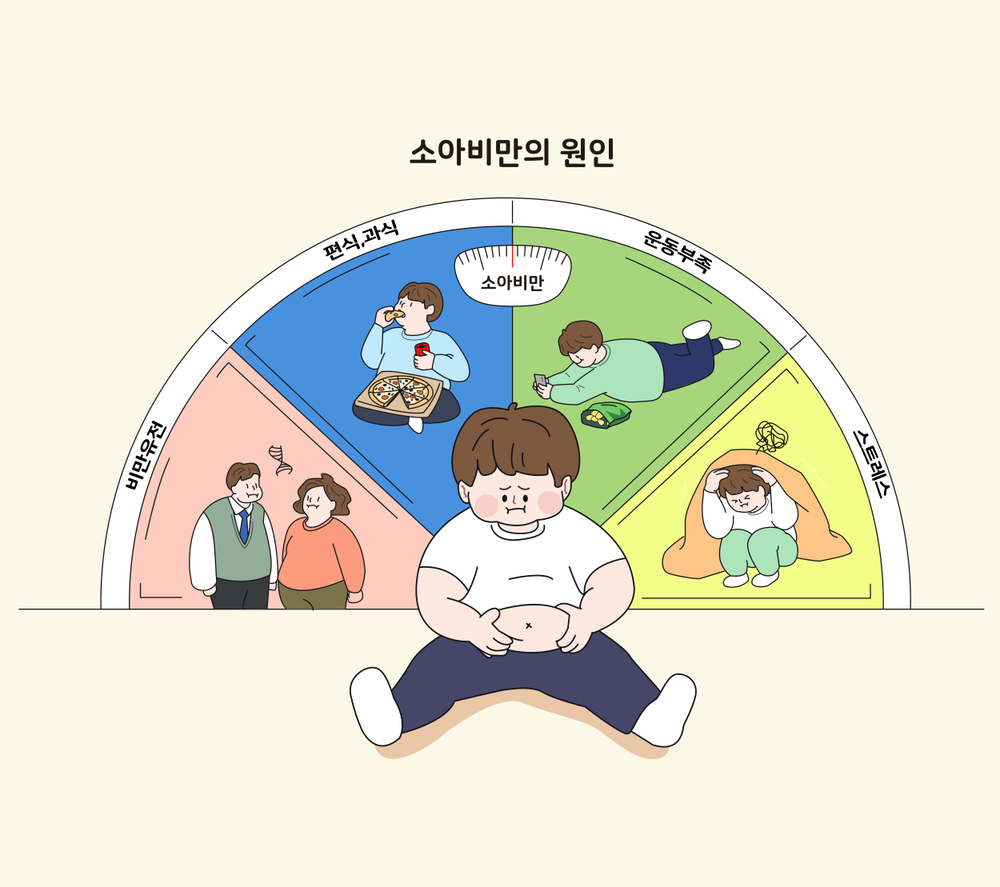 소아비만 원인