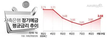 저축은행 정기예금 금리비교