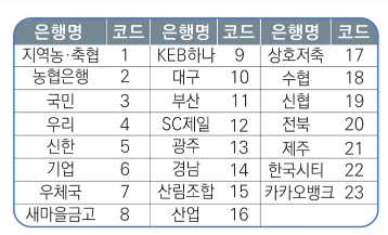 2025년 근로장려금 신청방법