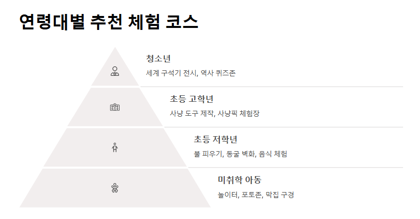 공주 석장리 구석기축제