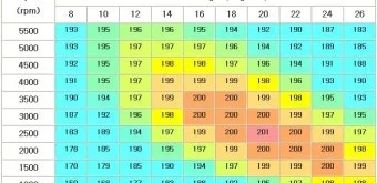 골프 스매시팩터 올리는 타격 비결 중심타구 페이스컨택 타점_7