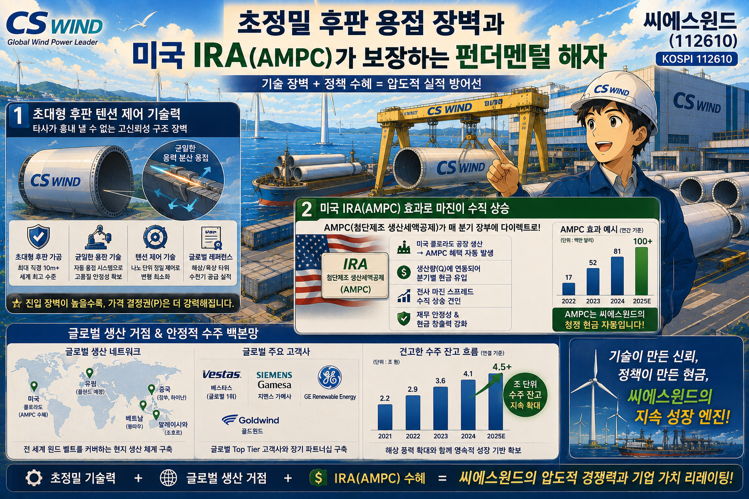 씨에스윈드 글로벌 바람의 리더