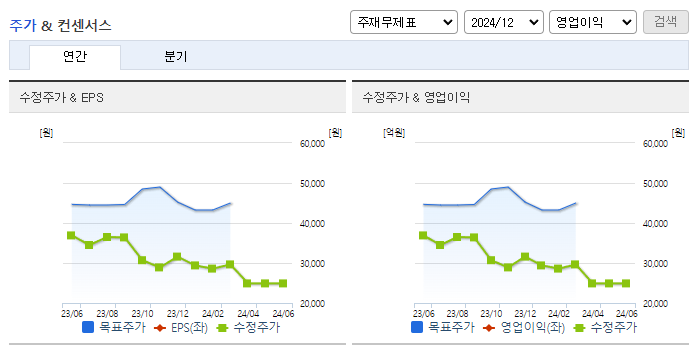 인터로조_컨센서스