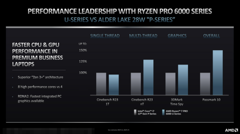 Ryzen PRO 6000 Mobile 부연 설명 3