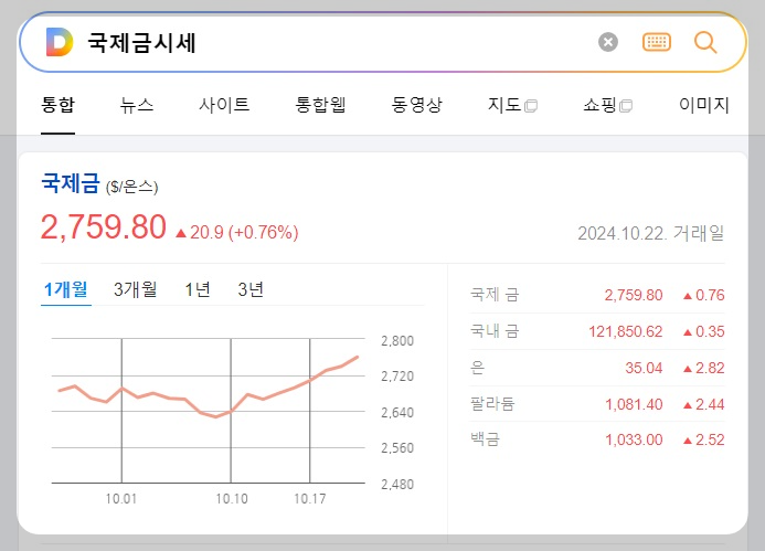 오늘 금시세 1돈 가격 14k 18k 24k 살때 팔때 다음 국제 금시세