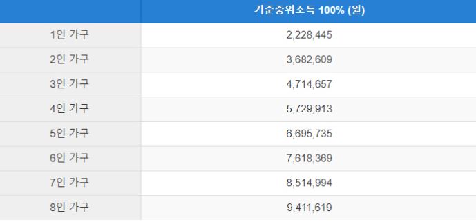 청년내일저축계좌 신청방법 및 자격조건 그리고 지원내용과 필요서류 (프리랜서,군인,공무원,알바생,대학생 지원방법)