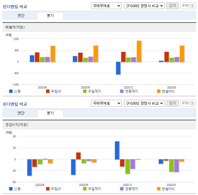신풍_업종분석
