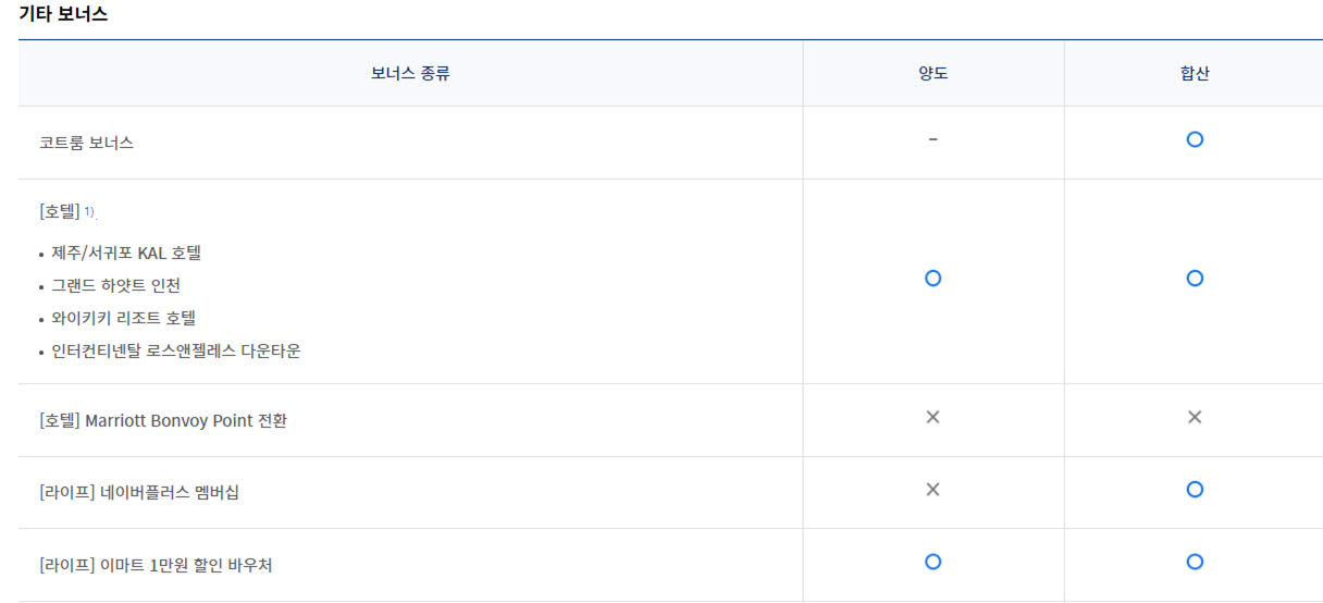 대한항공 마일리지 가족합산신청 방법 및 가족 등록, 보너스 가족 양도