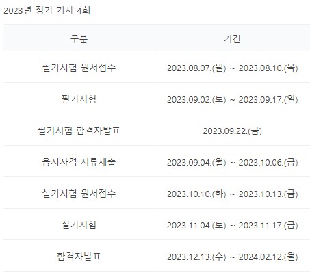 직업상담사1급 시험일정(필기시험 실기시험)