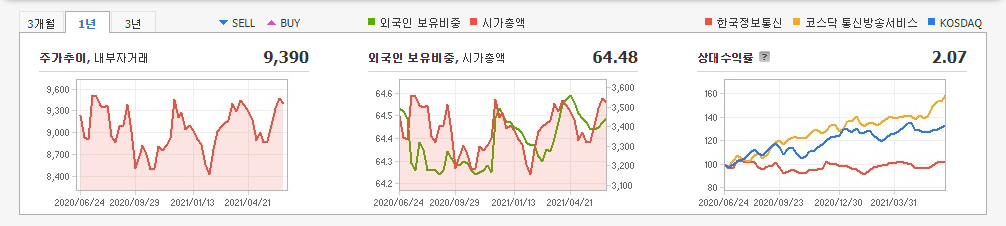 카카오페이-관련주 카카오페이-관련주