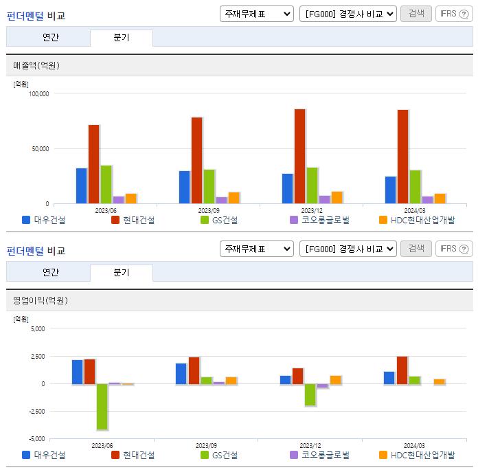 대우건설_업종분석