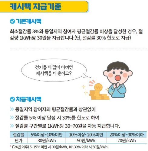 한전_에너지_캐시백