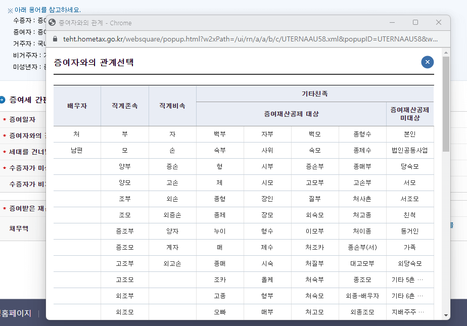 증여세 증여세율 면제 한도액 계산 절감방법