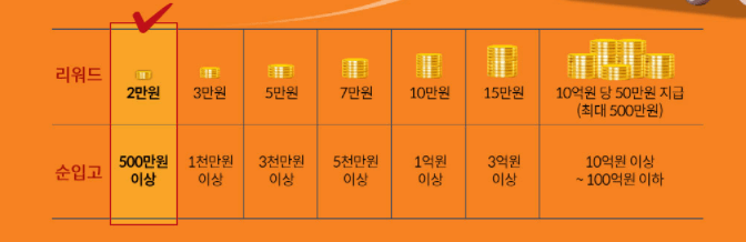 미래에셋대우-주식옮기기-이벤트-페이지-안내-사진