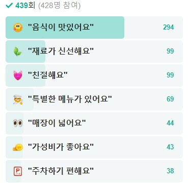 남한강쏘가리올갱이-방문자-리뷰