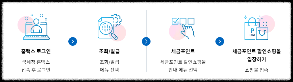 세금포인트 조회·사용혜택·활용·사용처·오프라인 쇼핑·할인쇼핑몰·홈택스-국세청