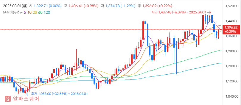 2025년 하반기 환율전쟁 대응 투자 전략