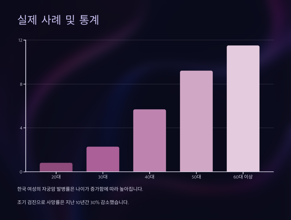 자궁암 초기증상 10