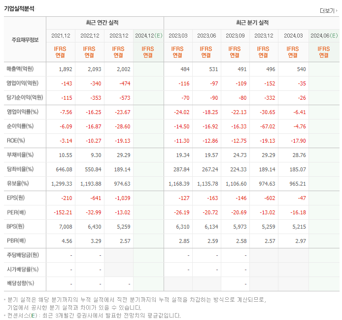 신풍제약_실적
