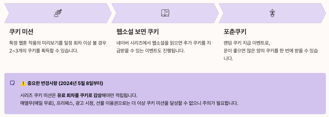 네이버웹툰 쿠키 이벤트 총정리