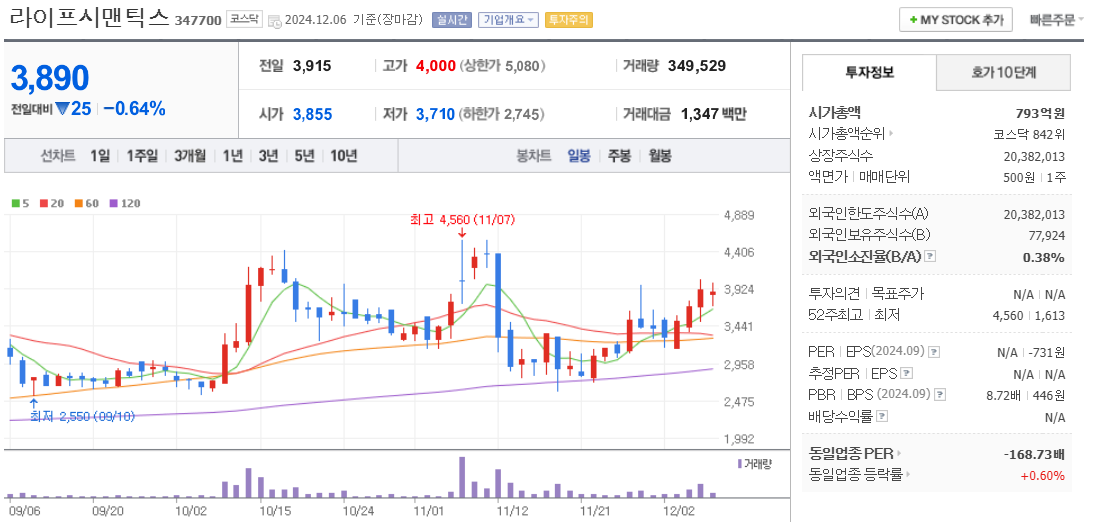 의료AI 관련주 라이프시맨틱스 주가 차트