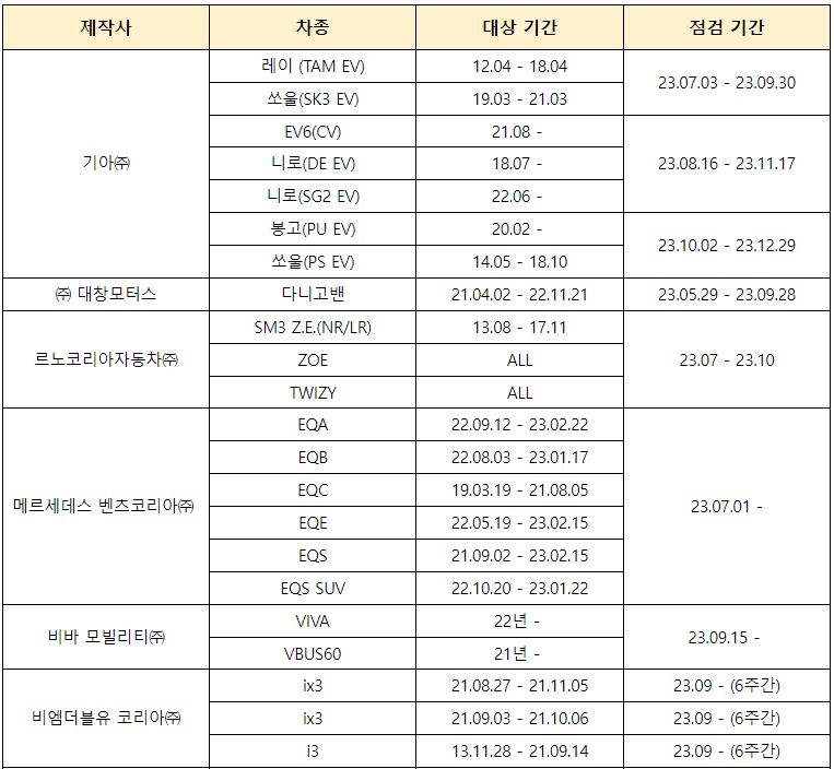 점검 일정