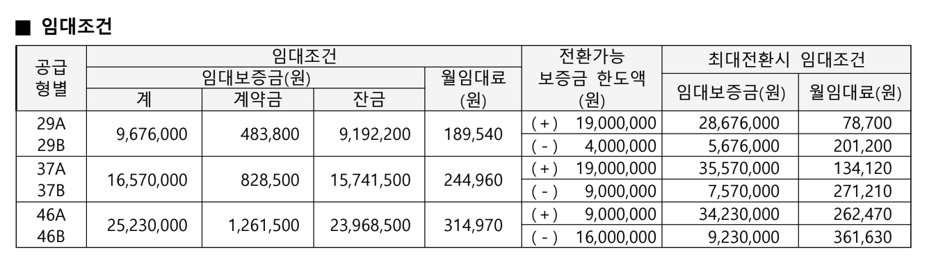 기본 임대조건 및 최대전환시 조건