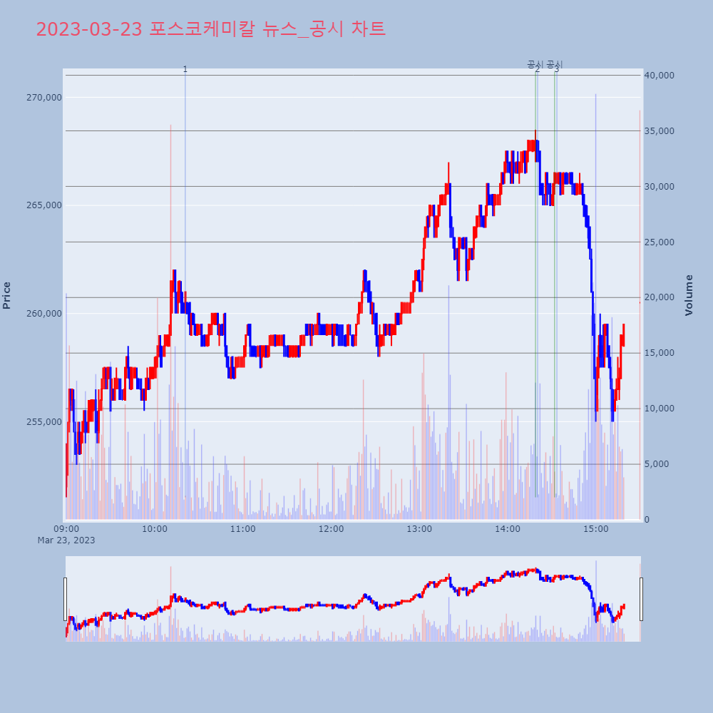 포스코케미칼_뉴스공시차트