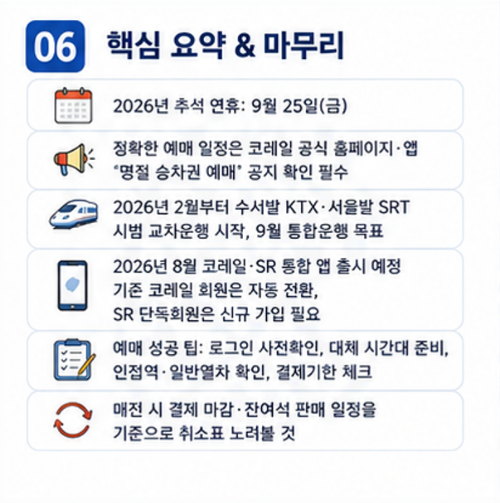 추석 기차표 예매 핵심요약