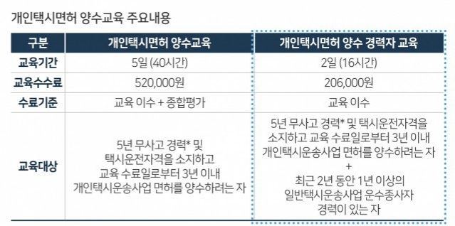 개인택시 양수교육 내용