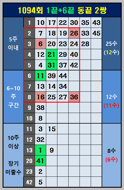 1끝6끝 동끝2쌍