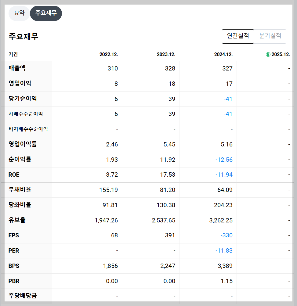 RF시스템즈 재무 지표