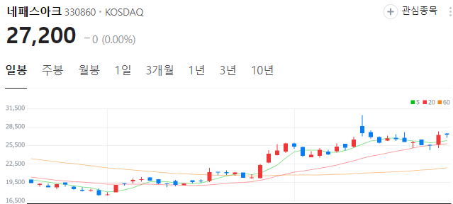 배터리-관련주-네패스아크-주가