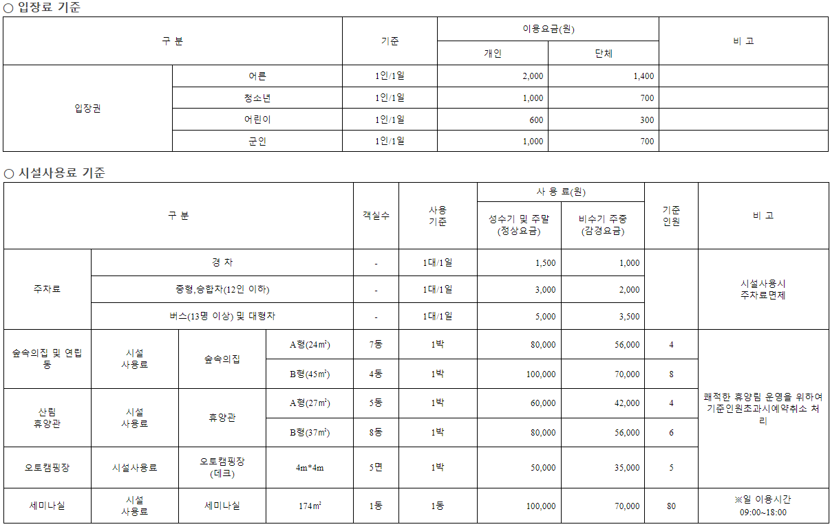 천보산자연휴양림-이용요금안내