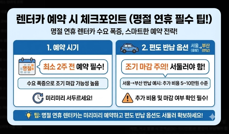 예매 실패 시 교통수단(고속버스,택시)(비교 + 전략)