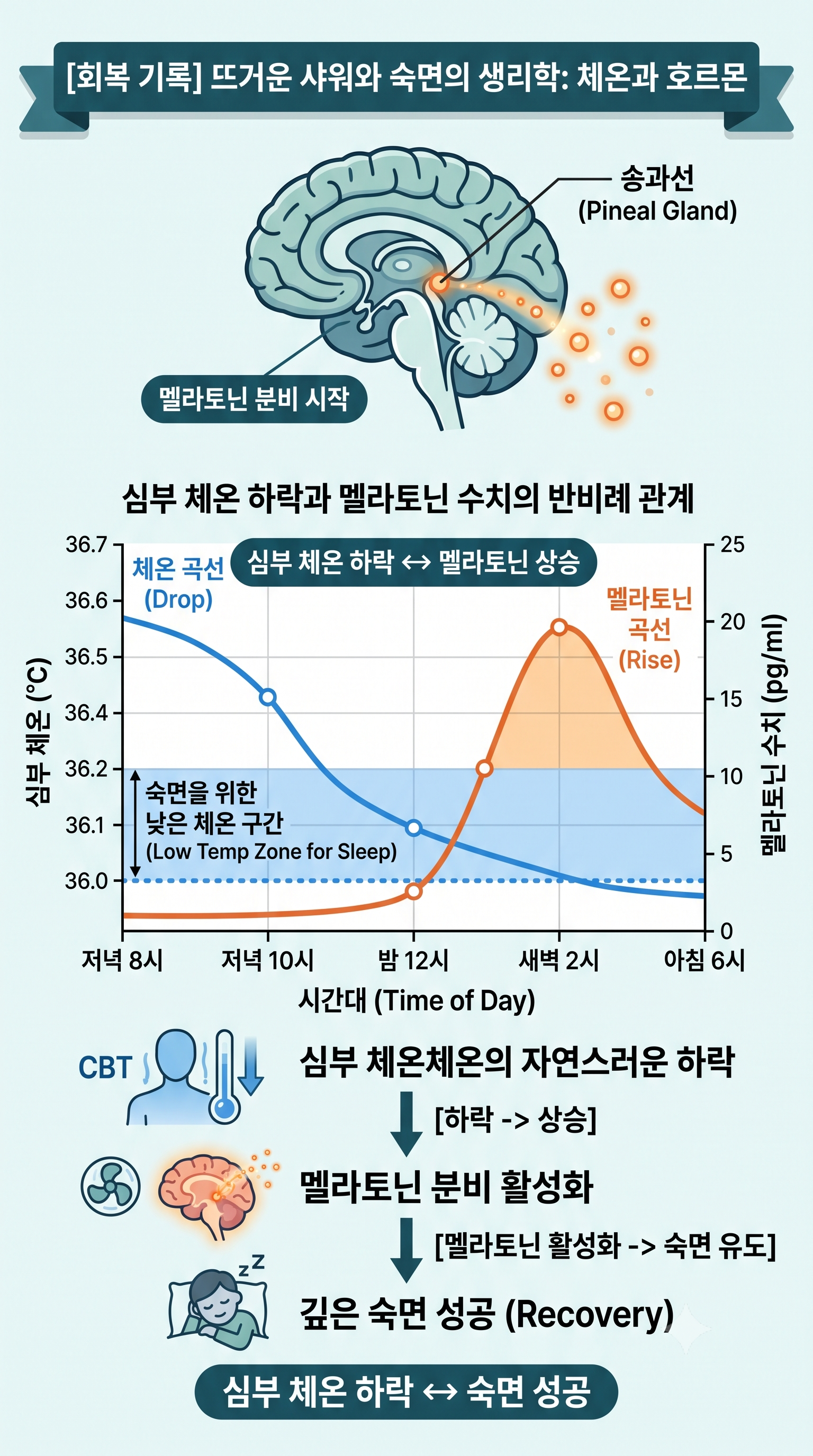 주의 환기 및 스크롤 이탈 방지