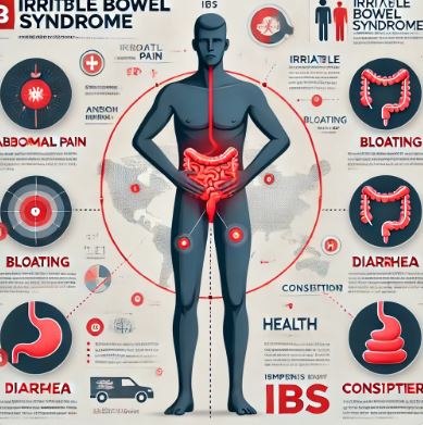 과민성대장증후군 관련 사진