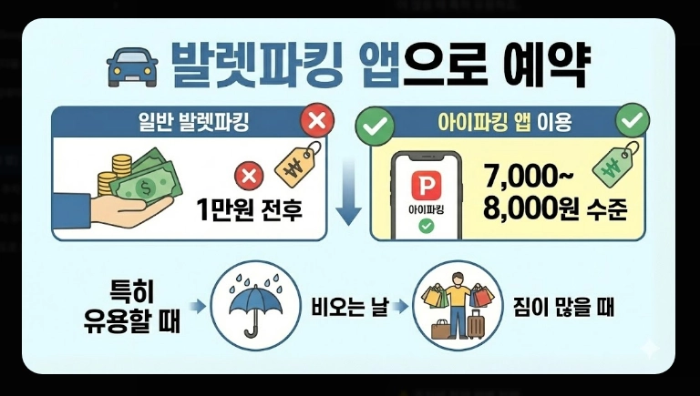 [주차 앱] 무료주차장 찾기(상세 비교, 특화 기능, 절약 전략)(+ 사용 꿀팁)