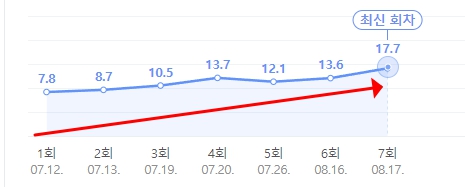 굿파트너 시청률