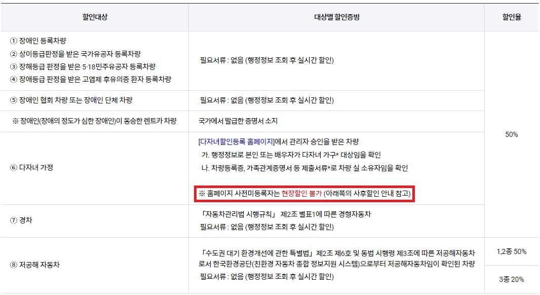 김포공항 주차요금