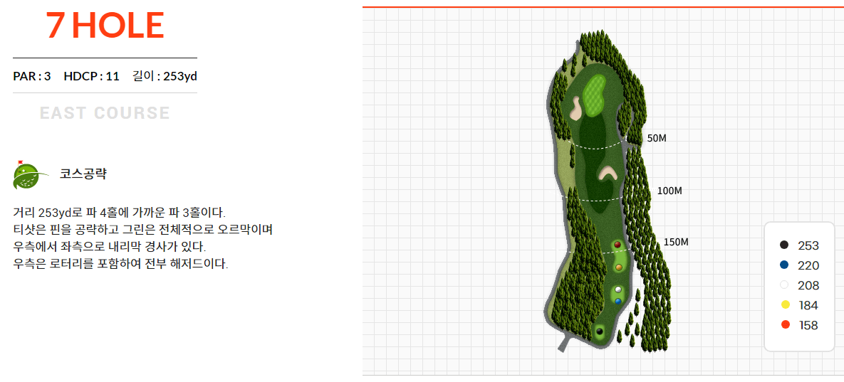 사이프러스 골프앤리조트 동코스 7