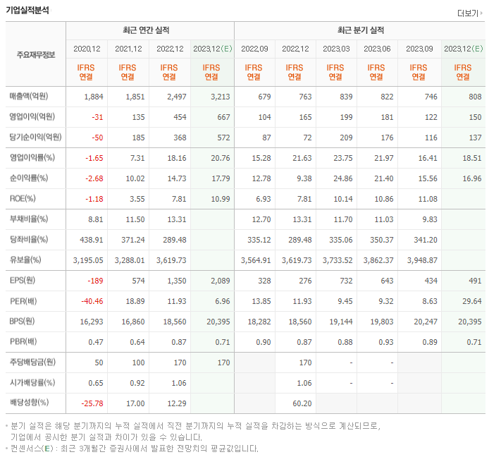 태광_실적자료