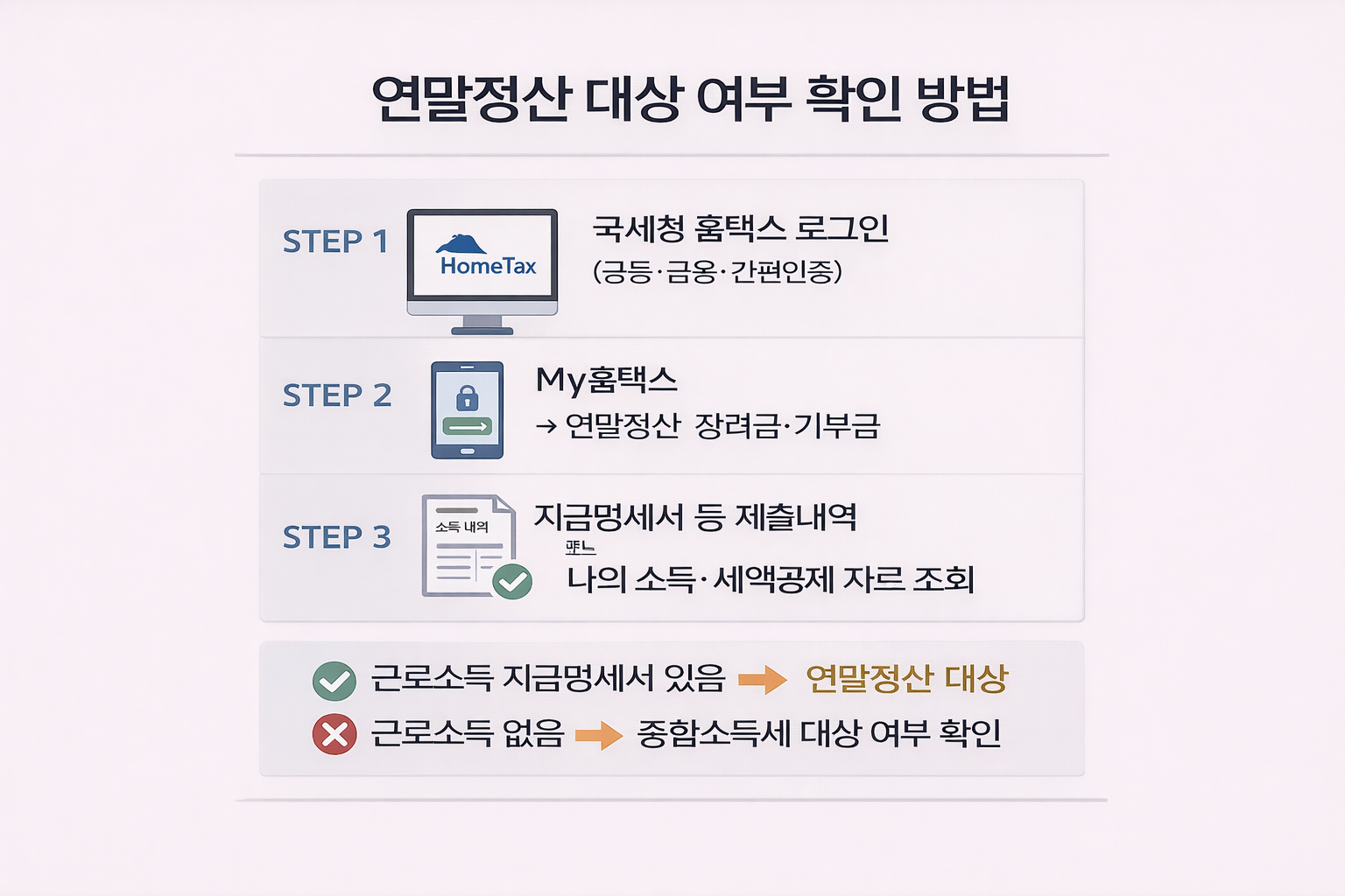 국세청 홈택스에서 근로소득 지급명세서를 통해 연말정산 대상 여부를 확인방법